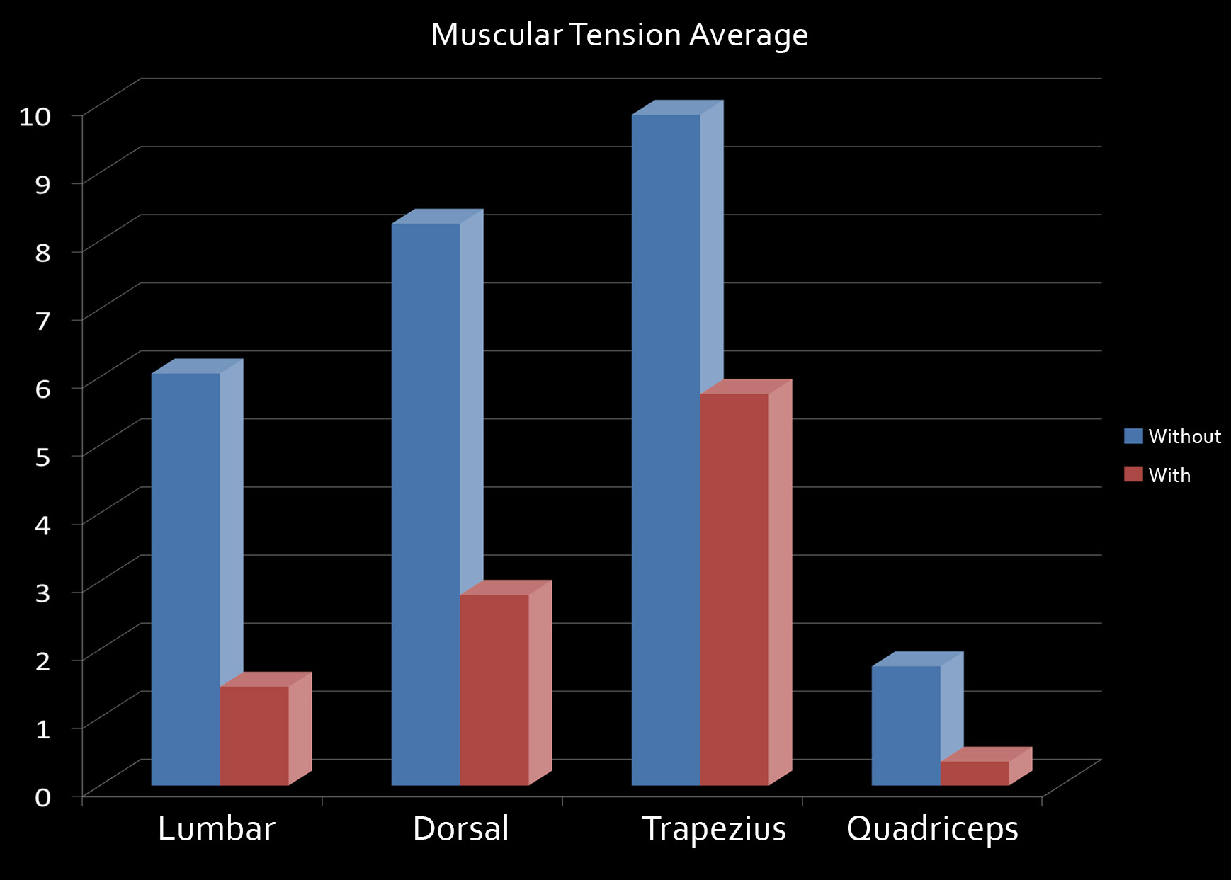 Évaluation des tensions musculaires