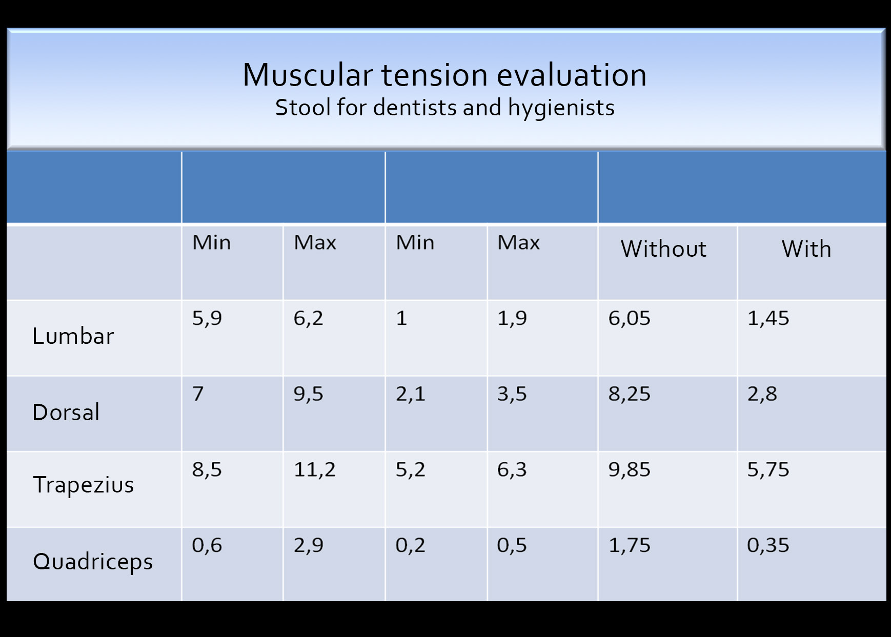 Évaluation des tensions musculaires